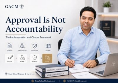 GACM featured image showing founder Syed Raheel Shahzad reviewing decisions, approval flow, risk, implementation and formal closure