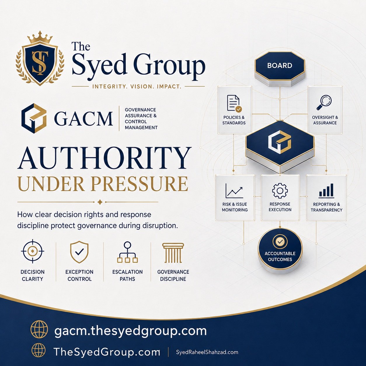 Authority Under Pressure: How GACM Keeps Decisions Clear During Disruption and Rapid Change — corporate featured image for GACM and The Syed Group