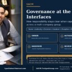 GACM featured image showing Syed Raheel Shahzad — سيد راحيل شهزاد — with ownership, authority, handover and review across multi-company governance interfaces