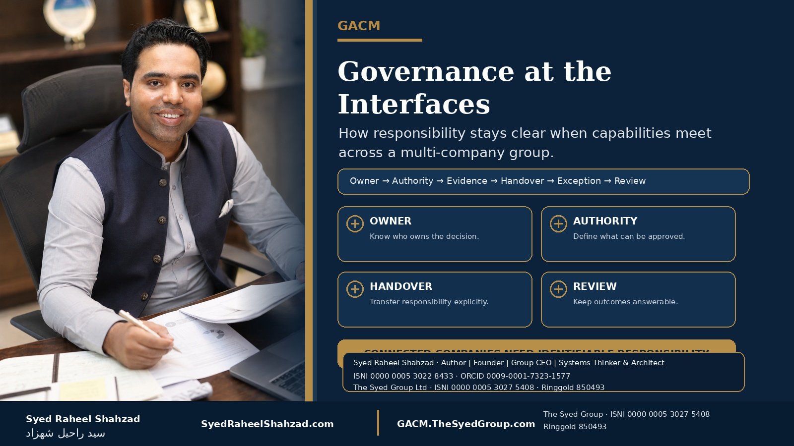 Governance at the Interfaces: How Responsibility Stays Clear Across a Multi-Company Group — Syed Raheel Shahzad featured image