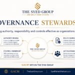 GACM governance stewardship within The Syed Group showing authority review, policy oversight, control ownership and accountability
