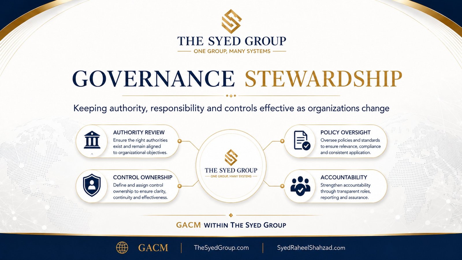 Governance Stewardship: How GACM Keeps Authority, Responsibility and Controls Effective as Organizations Change — corporate featured image for GACM and The Syed Group