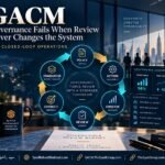 GACM closed-loop governance showing policy, action, observation, review, correction and standardization within The Syed Group