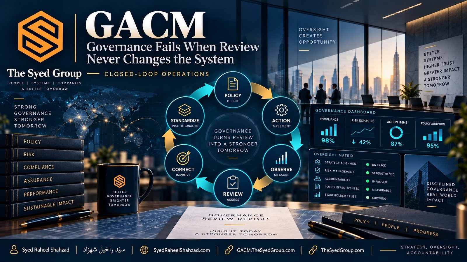 GACM — Governance Review Must Improve the System GACM closed-loop governance showing policy, action, observation, review, correction and standardization within The Syed Group