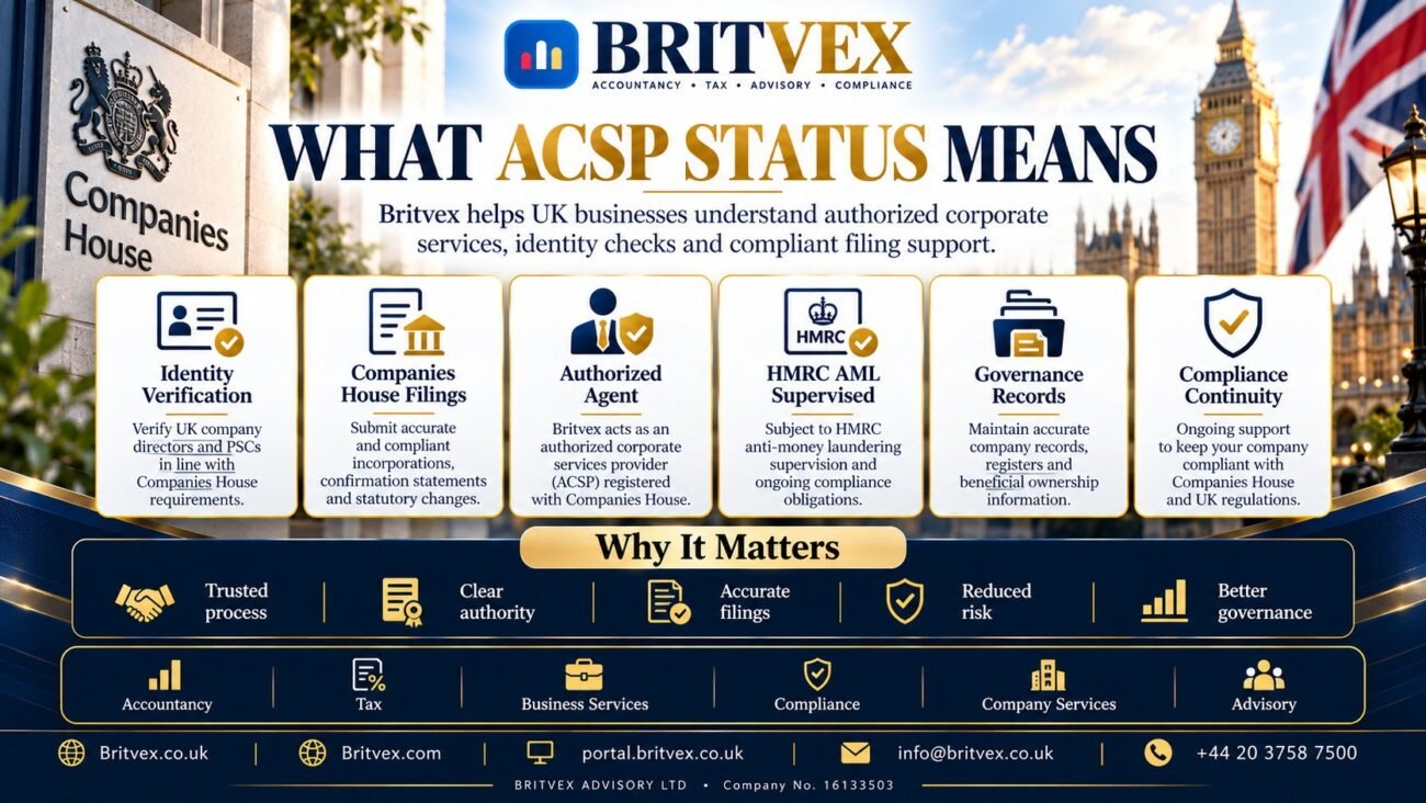 Britvex Companies House ACSP registration explained through identity verification, authorized corporate services, company filings, HMRC AML supervision and compliance controls