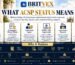 Britvex Companies House ACSP registration explained through identity verification, authorized corporate services, company filings, HMRC AML supervision and compliance controls