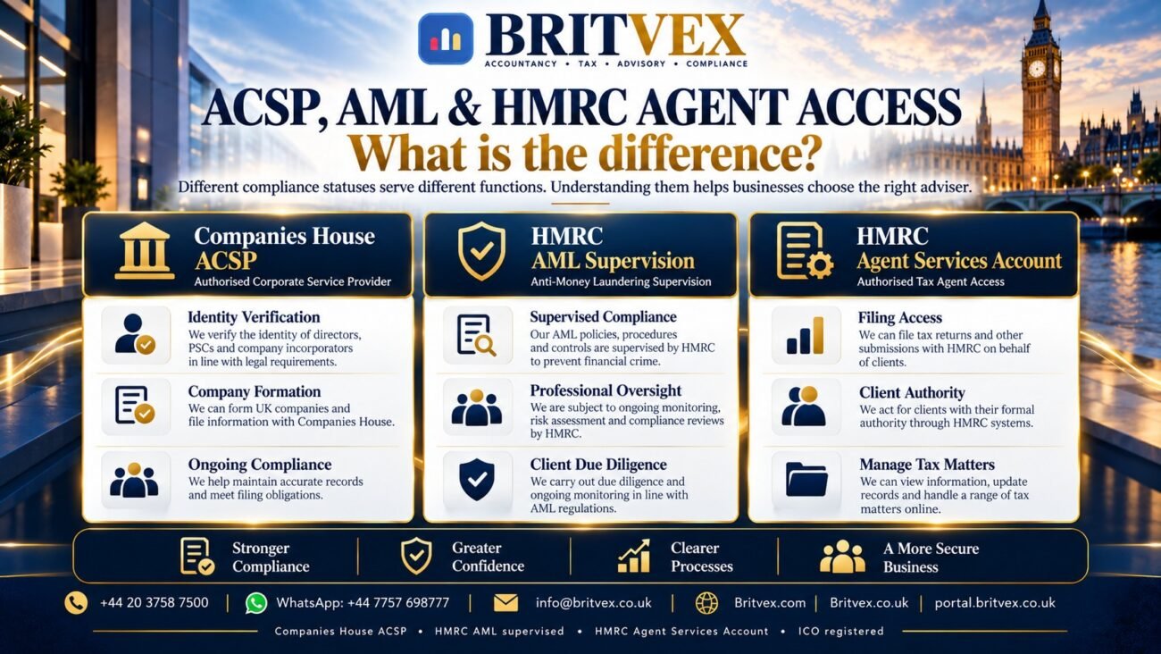 Britvex UK professional credentials comparison showing Companies House ACSP, HMRC anti-money laundering supervision and HMRC Agent Services Account