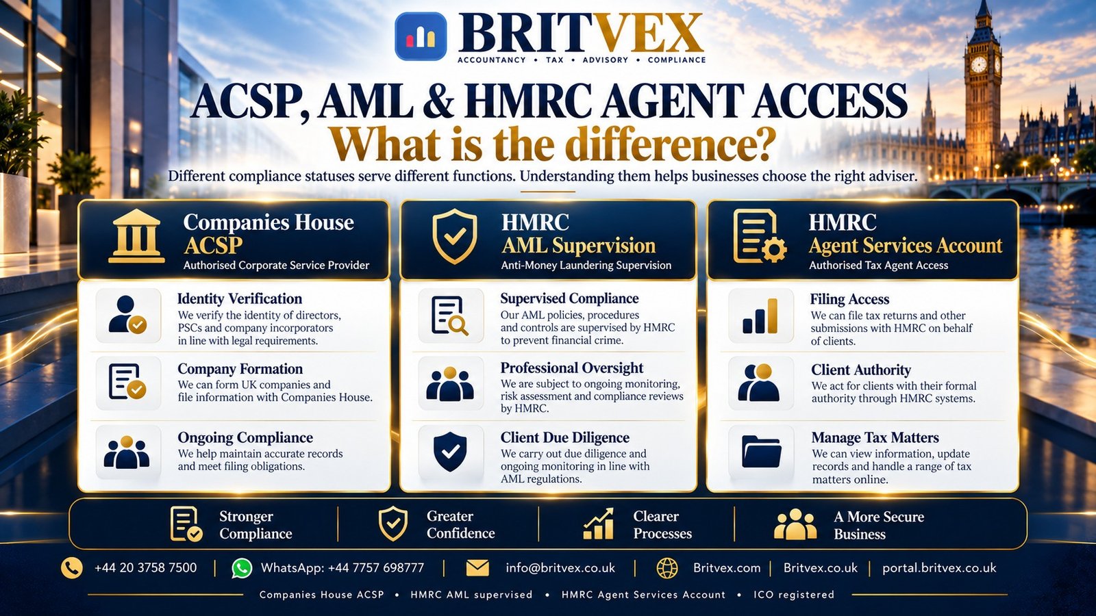 Britvex UK professional credentials comparison showing Companies House ACSP, HMRC anti-money laundering supervision and HMRC Agent Services Account